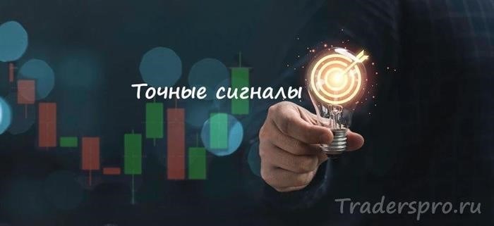 Стратегии бинарных опционов с точными сигналами