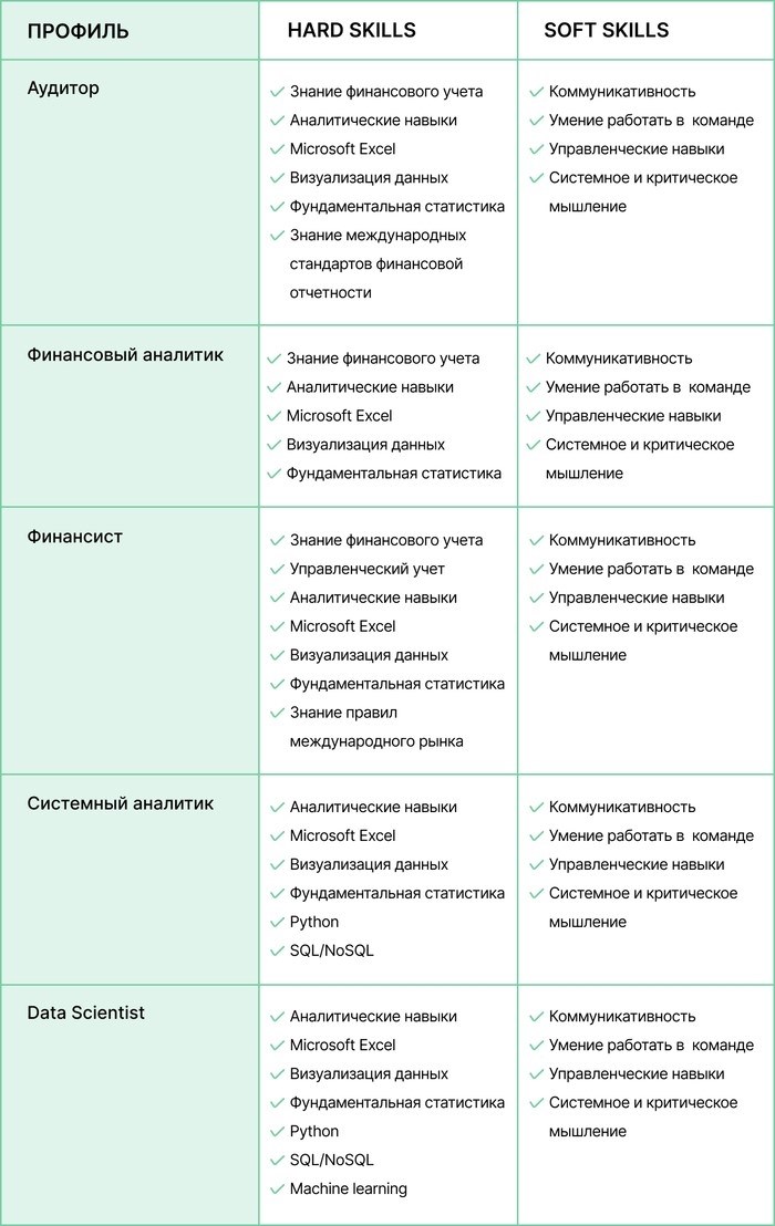 Пятерка экономический рост, профессия, финансы, карьера, высшее образование, образование, длиннопост, более дорогая карьера в корпоративном блоггинге