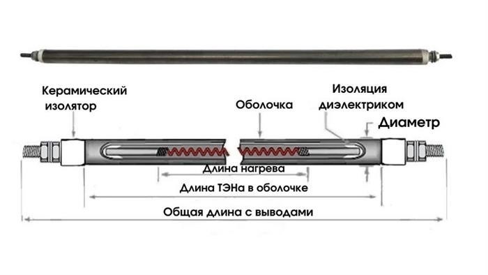 10 конструкций