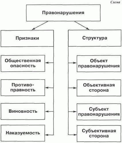 Дисциплинарный кодекс и последствия нарушения военного законодательства