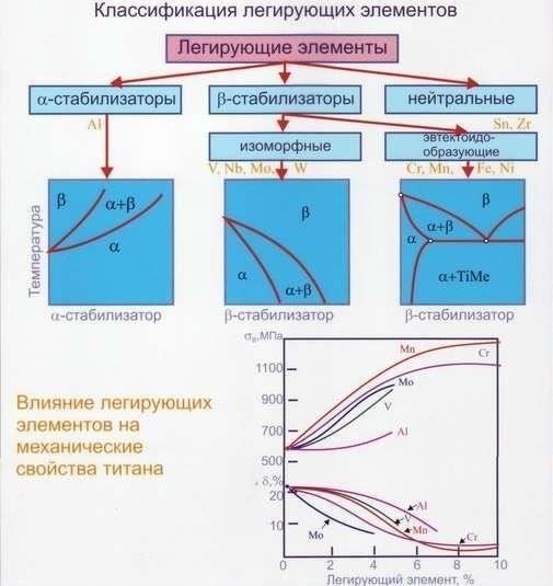 Как алюминиевые, так и титановые сплавы подвергаются специальным методам обработки, таким как термообработка и нанесение поверхностных покрытий, чтобы улучшить их механические свойства и продлить срок службы. Эти методы обработки помогают достичь требуемой прочности, твердости, износостойкости и коррозионной стойкости, которые имеют решающее значение в сложных условиях военных операций.