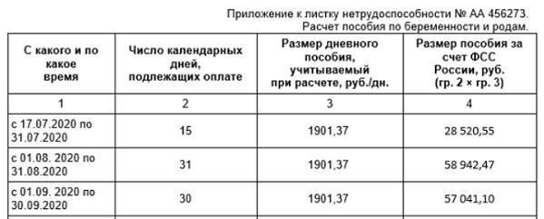 Расчет пенсионных выплат при прерывании стажа в связи с отпуском по беременности и родам