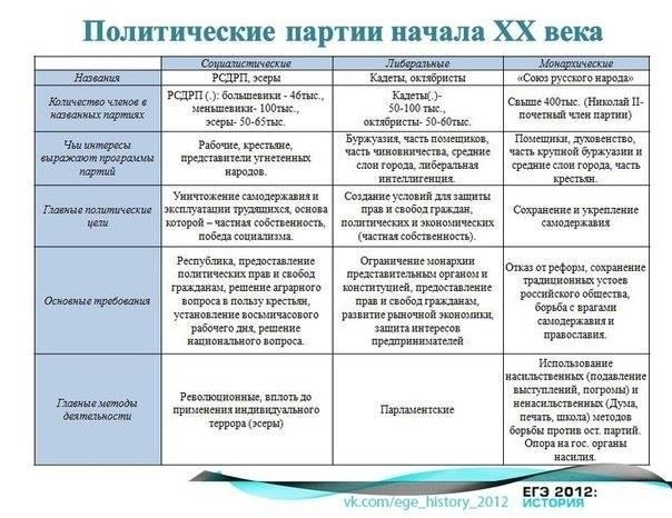 Стратегические цели, обозначенные российским правительством на начальном этапе