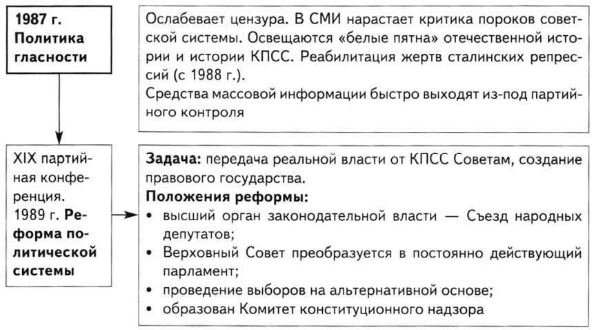 Трансформация советского общества во время и после Великого конфликта