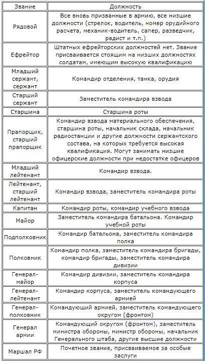 Военные компетенции для заместителя командира полка