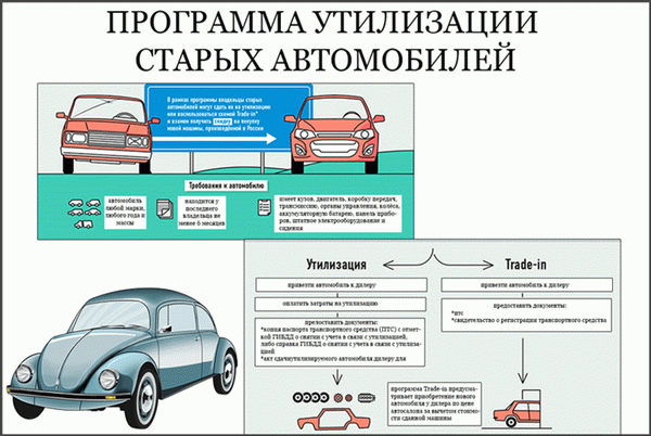 Переработайте свой старый автомобиль в новый