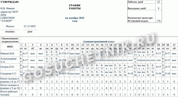 Образец таблицы сменной месячной программы