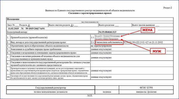 Покупка квартиры на свадьбе на имя жены