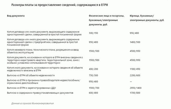 росреестр-плати-за-данни-егрн