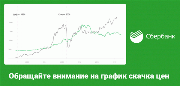 При покупке металлов, колебания цен за текущий год и статистика за предыдущие годы