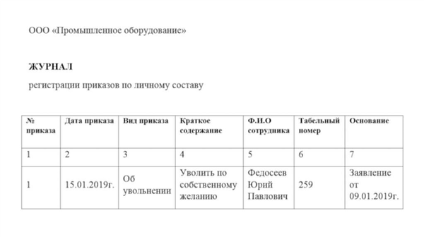 Журнал регистрации команд персонала