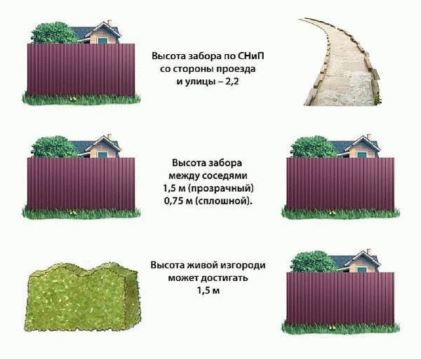 Высота забора в соответствии с правилами СНП