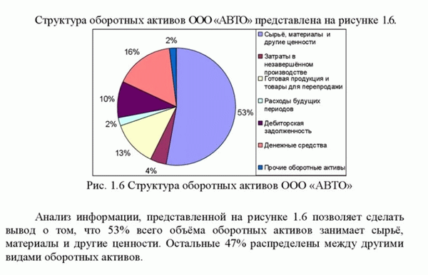 Пример.