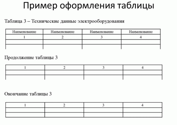 Студенческая презентация PowerPoint