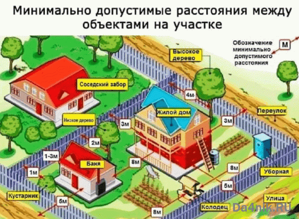 Правила и нормы застройки дачных участков в 2025 году