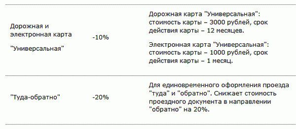 Скидки на проезд в поезде Ласточка