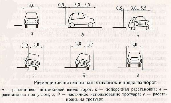 Правила и нормы