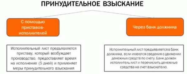 Для получения банком, исполнительного титула - образец заявления и правила