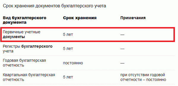 Период сохранения банковского статуса в файле счетов