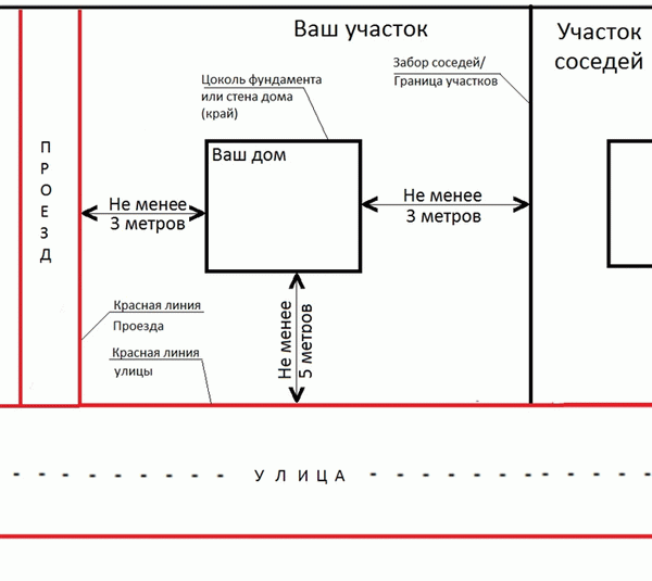 Расположение домов на участке