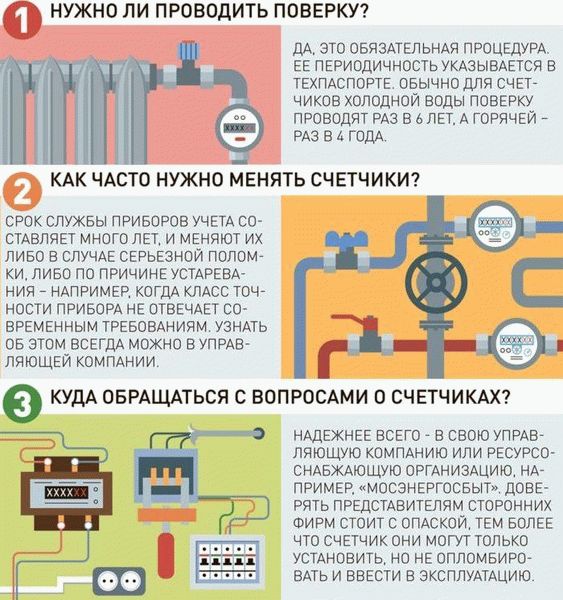 Главные вопросы об эксплуатации счетчиков