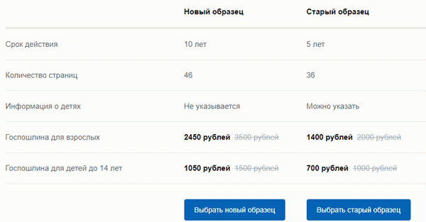 Как поменять загранпаспорт после смены фамилии через МФЦ в 2025 году