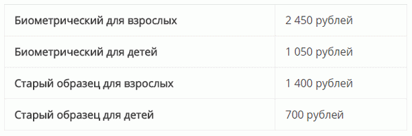 Как поменять загранпаспорт после смены фамилии через МФЦ в 2025 году