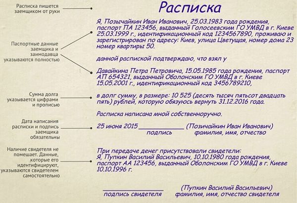 Оплата основного долга