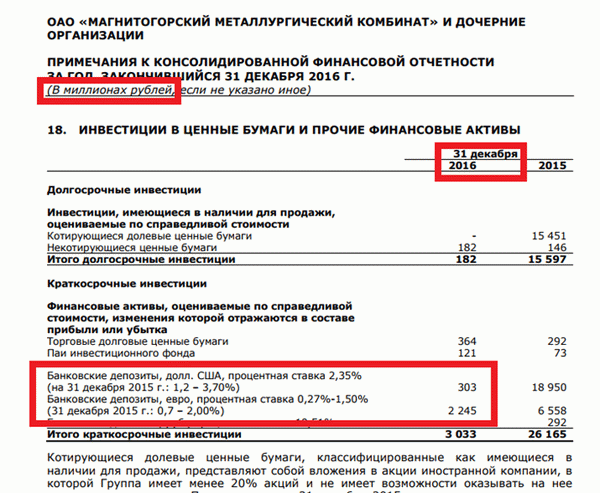 Пример расчета чистого долга с использованием финансовых данных по МСФО