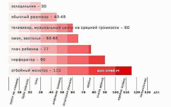 Можно ли проводить земляные и ремонтные работы в выходные дни: с какого по какое время, закон 2025 года