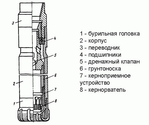 Проектировщики ядерных установок