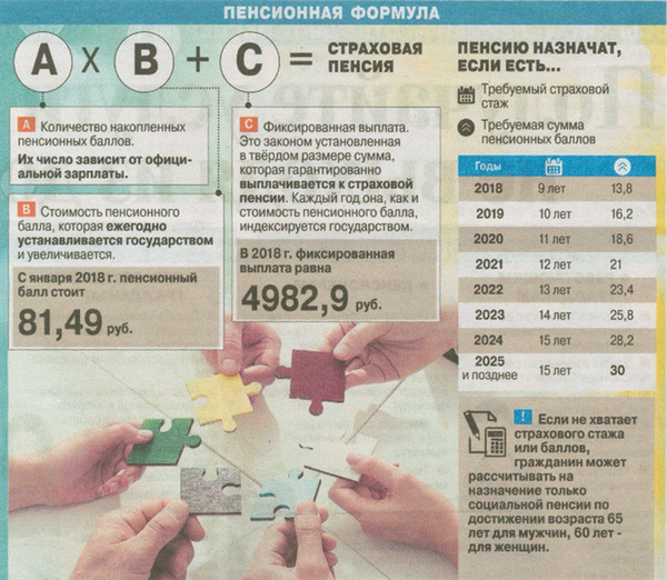 Как рассчитываются пенсии