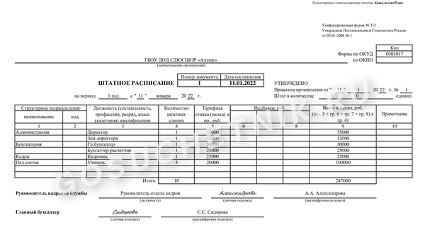 Образец штатного расписания.