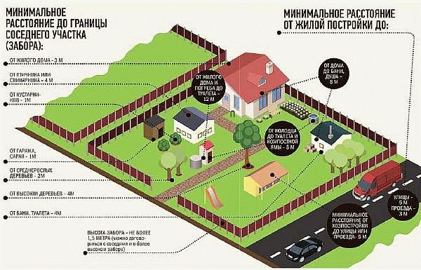 В вашем коттедже