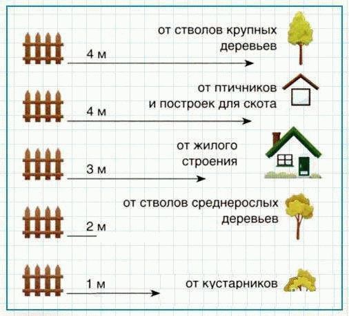 Строительные нормы и правила