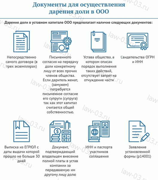 Документы для оформления дарения доли в ООО