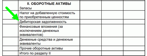 Запись долгов, возникших при распределении активов.