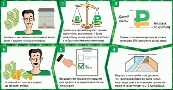 Советы для ипотечных заемщиков