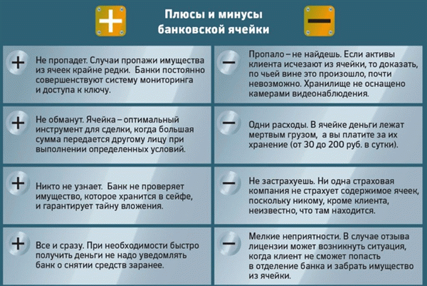 Плюсы и минусы использования банковской ячейки для погашения ипотеки