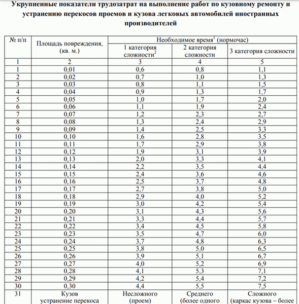 Расходы на ремонт.