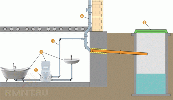 Подъемники Solo для систем принудительного дренажа