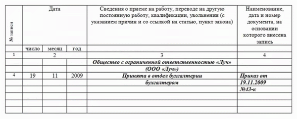 Пример заполнения детализации работы