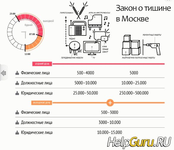 Сколько шума разрешено в выходные дни