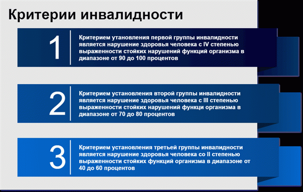 Критерии инвалидности