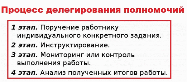 Процедура