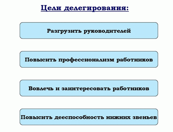 Цель назначения