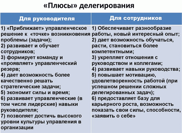 Преимущества распределения