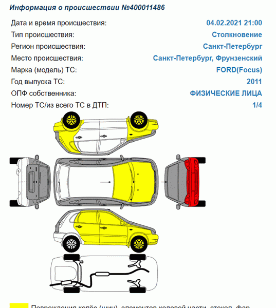 Информация об авариях