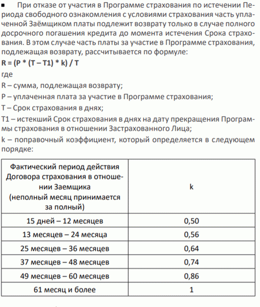 Полис страхования Райффайзенбанка