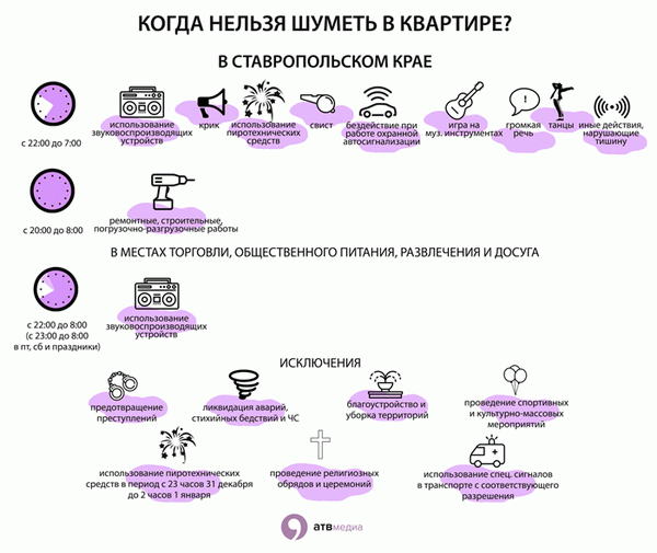 Нормы шума: когда нельзя нарушать порядок в своем доме